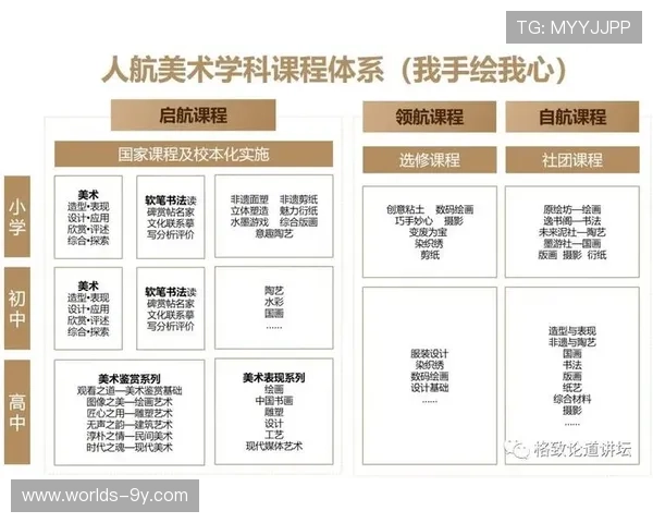 体育教育培训体系现阶段引入能力图谱模型，优化课程设计逻辑